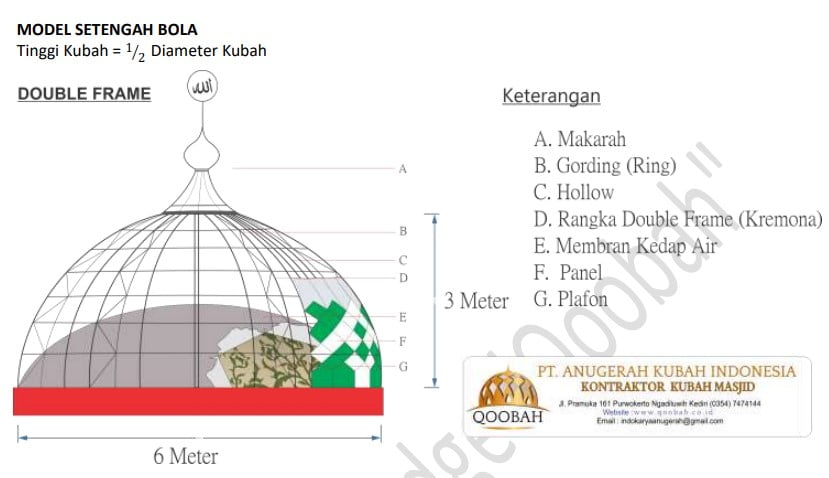 cara pembuatan hingga proses pemasangan kubah masjid bagian kubah masjid