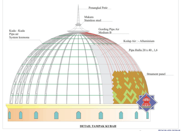desain kubah